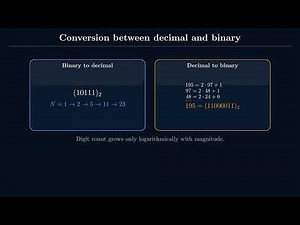 Data Science for Process Systems. Chapter 2: Floating Point Arithmetics and Errors