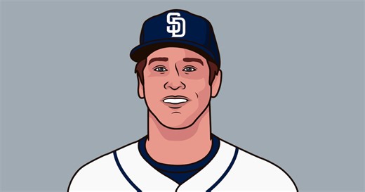 2012 Padres Roster | StatMuse