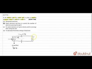 In an electron gun the control grid is given a negative potential relative to cathode in order to
