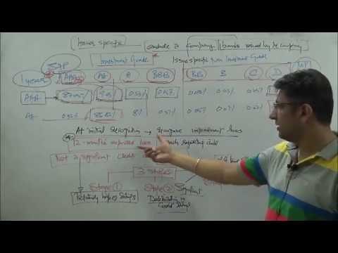 IFRS 9 Impairment of Financial Assets 3 stages