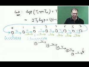 Reduce scatter and All gather with recursive doubling