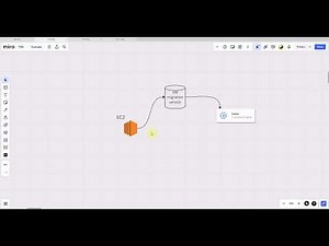 VM Migration: From AWS to GCP - The Ultimate Guide