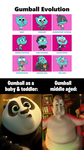 The Evolution of Gumball 💀 #shorts