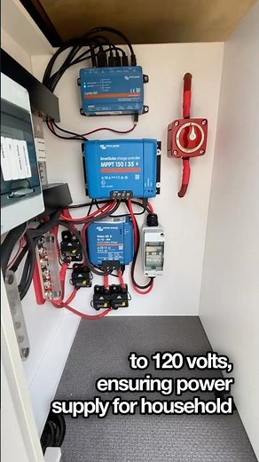 Victron Van System: Powering your off-grid adventures