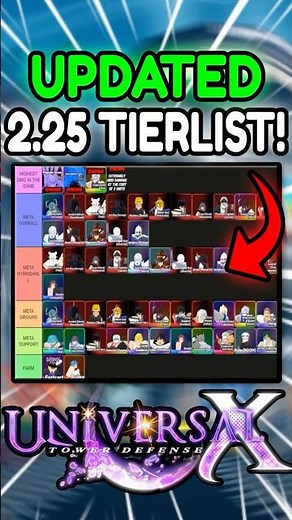 UPDATE 2.25 META TIER LIST! 📋 (Universal Tower Defense X)