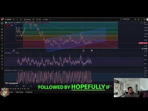 Compound Crypto: Price Analysis and Market Outlook #shorts