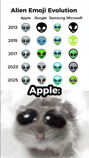 Why Did Apple Make Their Alien Emoji So Cute?