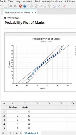 How to do Descriptive Statistics & Normal Distribution Cumulative Probability in Minitab?