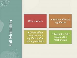 Full vs Partial Mediation Explained | SmartPLS Mediation Analysis Made Easy