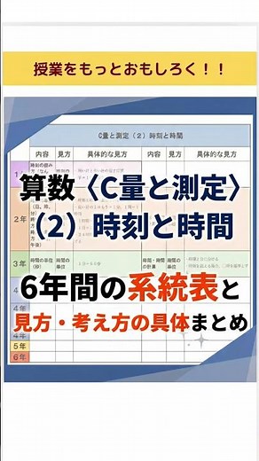 ✅算数C〈量と測定領域〉（２）時刻と時間「系統表」と「見方・考え方具体」#授業づくり #授業 #教育 #算数 #小学校教員 #小学校の先生 #小学校