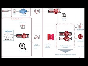 Flex Appliance NB 10.1 AirGap Solution Demo