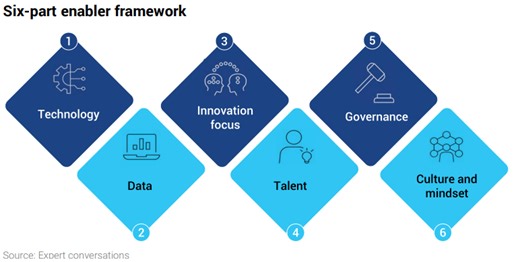 Technology Services – Reimagination Ahead Roadmap