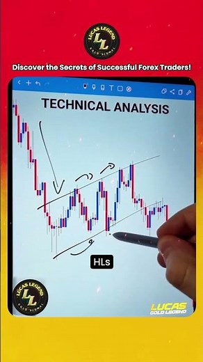 How to read candlestick charts in 30 seconds