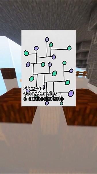 This is how KNOWLEDGE is FORMED!! 🤓🤓