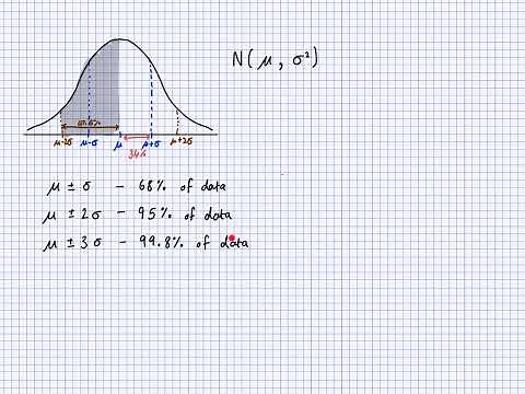 GCSE Statistics - Normal distribution (part 1)