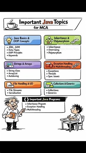 Important Questions Of Java For BCA MCA Betch Students #bca #exam #betch #mca