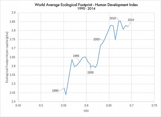 Has humanity’s Ecological Footprint reached its peak? - Global Footprint Network