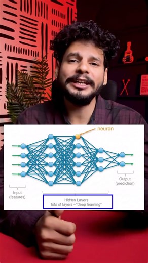 Dhanesh Parwati Malviya ɪɴ on Instagram: "How Neural Networks Actually Work: Inside Artificial Intelligence This video explains the complete architecture of neural networks and how AI systems learn from data. We break down every component that makes artificial intelligence possible. Starting with the input layer where raw data enters the system, moving through hidden layers where the real magic happens, and ending at the output layer that delivers predictions. Each neuron acts as a computational