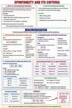 SPONTANEITY AND IT'S CRITERIA #chemistry #NEET