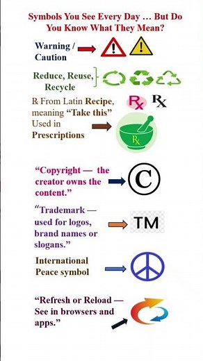 “Symbols You See Every Day — What Do They Mean?”