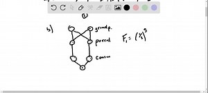 SOLVED:Using pedigree diagrams, calculate the inbreeding coefficient ( F ) for the offspring of (a) parent-offspring matings; (b) first-cousin matings; (c) aunt-nephew or uncleniece matings; (d) self-fertilization of a hermaphrodite.