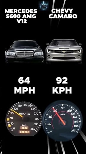 Mercedes S600 AMG V12 vs Chevy Camaro 🚀 Top Speed Showdown!