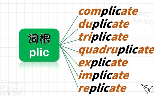 词根plic-2:complicate explicate implicate replicate duplicate