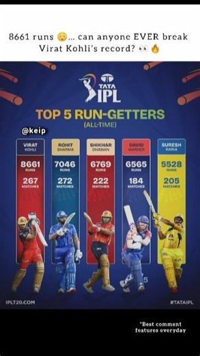 Top 5 IPL Run Machines 🐐 | King 👑 Still Untouchable! #ViratKohli