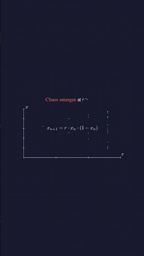 From Order to Chaos: The Logistic Map Explained 🌀