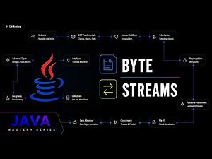 Java Byte Streams Explained: FileInputStream & Binary Files | Java Mastery Series
