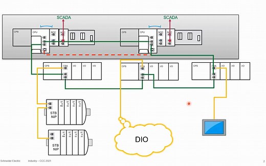 Modicon M580冗余配置