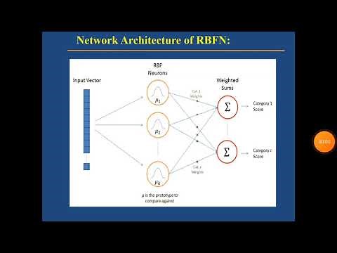 5.1 Overview of Radial Basis Functional Network (RBFN)