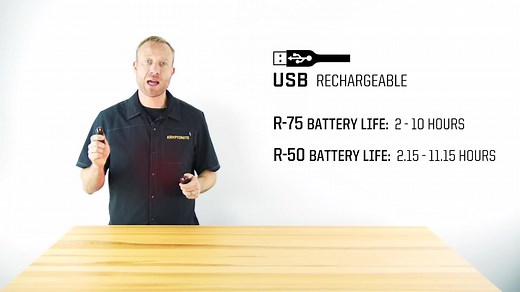 RIDE SAFER! Street Light Series Avenue R-75 & R-50 COB lights - 6 modes, 75 & 50 lumens, DayTime Pulse, and USB rechargeable. | KRYPTONITE