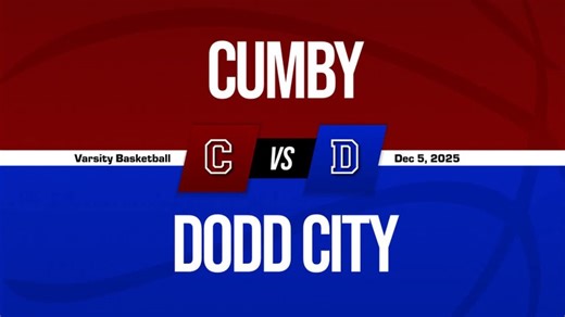 Cumby High School (TX) Girls  Basketball