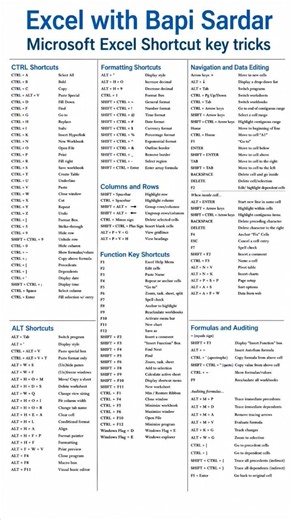⌨️ Excel Shortcut Key Tricks 🚀#Excel #MicrosoftExcel #ExcelTips