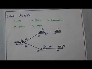Enhanced interior gateway routing protocol | EIGRP | Tamil | Session 21 |