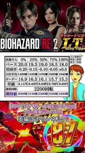 【PバイオハザードRE:2 LTver.】完全攻略 shorts #138