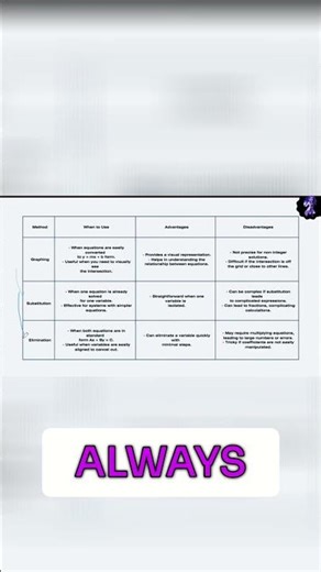 SAT Math: Master Equations Using Graphing & Other Methods