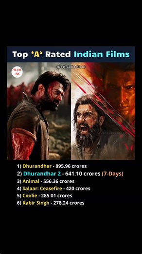 Top "A" Rated Movies 🔥#prabhas #dhurandhar2 #dhuravrathee #ranveersingh #salaar