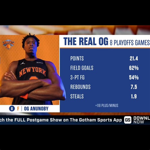 BP "When Brunson runs offense how come OG's not getting the opportunities he's gotten when offense thru KAT?"Wally "Normally when JB running it, it's high PnR…OG spaces floor…in corners…When ball in KAT's hands, JB's a cutter…as a result help from all over…OG free to roam"