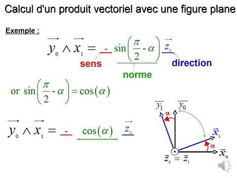 Méthodologie - Produit vectoriel à l'aide d'une figure de calcul