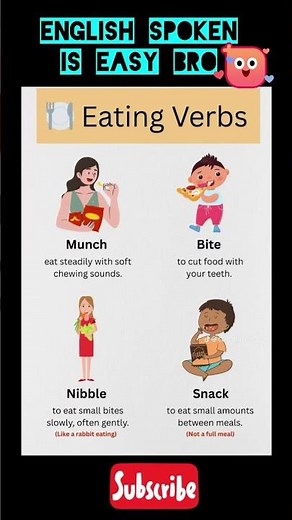 English Speaking Grammar for Beginners#englishvocabmastery#englishlanguage#englishlanguagelearning