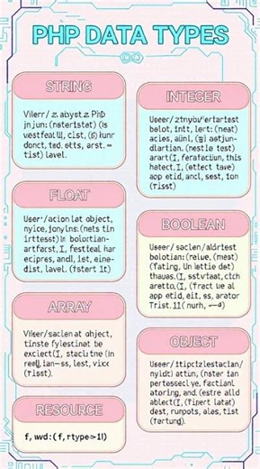 PHP Data Types