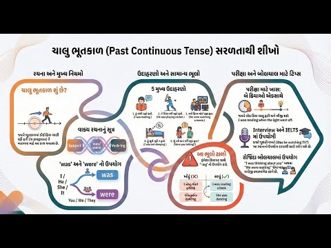 Past Continuous Tense