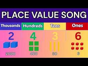 Place Value Song | Learn Ones, Tens, Hundreds & Thousands in Under 3 Minutes!