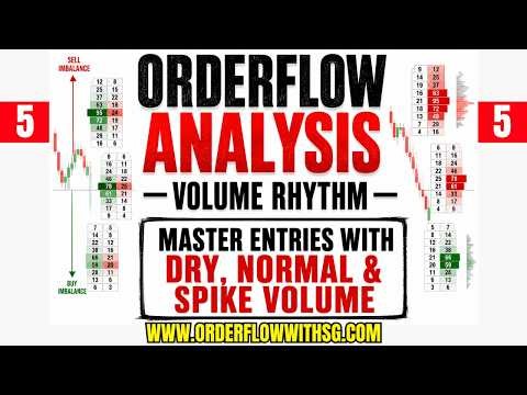 Volume Rhythm Concept Order Flow Footprint Imbalance Cluster Chart Analysis