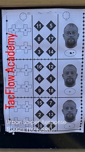 TD2 of our Urban Sniper Response Tactics course (USRT) Curriculum developer Jair Brown and Instructor Josh Nilson break the mold of a cookie cutter urban sniper course with a new take on tactics & training to increase the role of the police sniper on SWAT teams. Course length is 4-days. For more information on hosting visit our website for details. #urbansniperresponsetactics #tacflow #tacflowacademy #tacflownation | Tacflow
