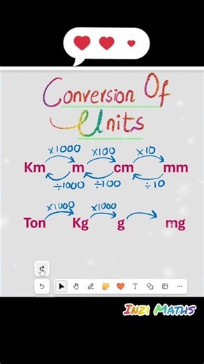 Learn Unit Conversion in Seconds! m cm mm kg #unitconversion #mentalmath #mathshorts