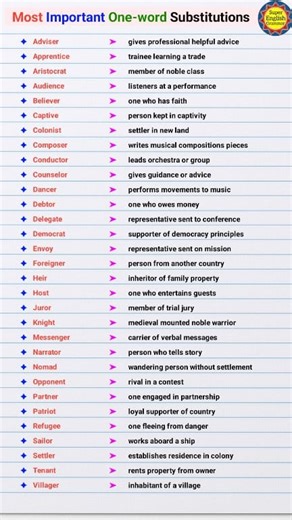 7.5K views · 90 reactions | Important List of One Word Substitutions #English #vocabulary #onewordsubstitution | Super English Grammar | Facebook