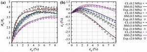 Sequential Monte Carlo filtering
